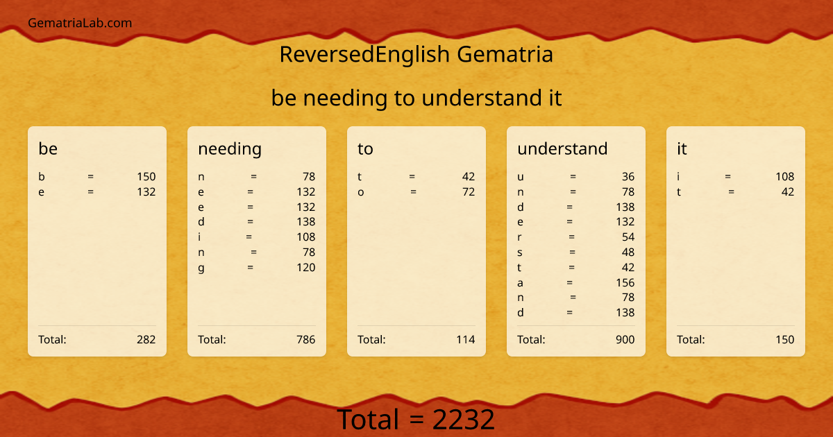 be needing to understand it in reversedEnglish Gematria